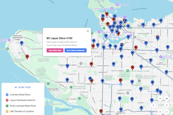 Sales Analytics Chart